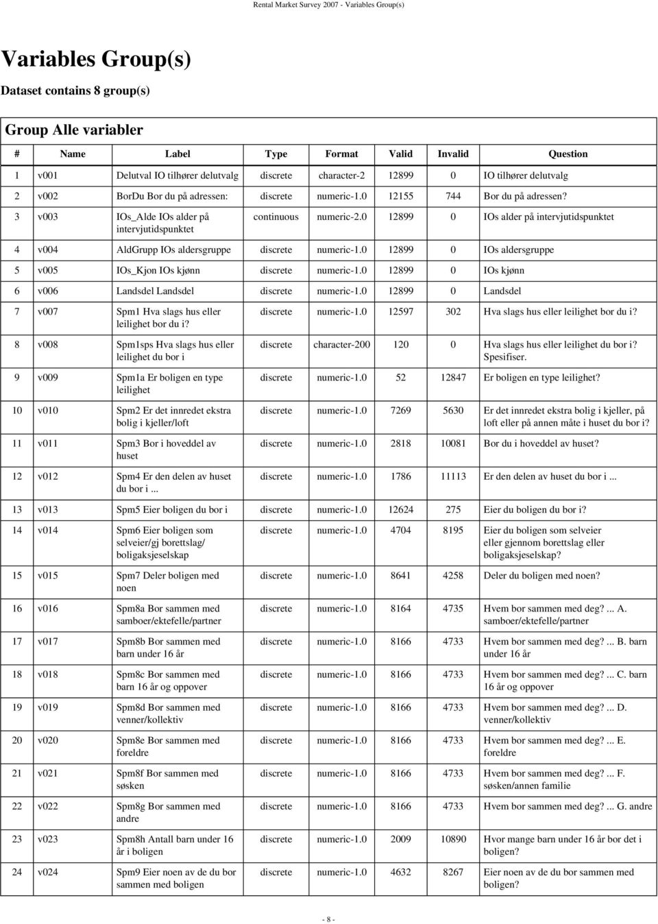 3 v003 IOs_Alde IOs alder på intervjutidspunktet continuous numeric-2.0 12899 0 IOs alder på intervjutidspunktet 4 v004 AldGrupp IOs aldersgruppe discrete numeric-1.