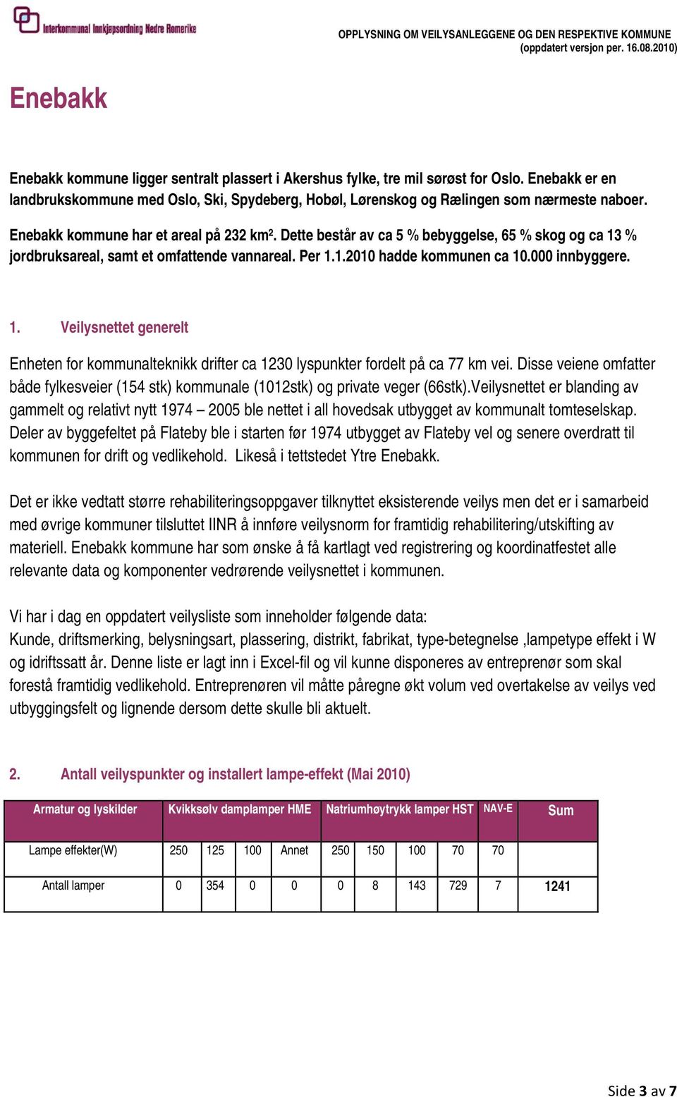 Enheten for kommunalteknikk drifter ca 1230 lyspunkter fordelt på ca 77 km vei. Disse veiene omfatter både fylkesveier (154 stk) kommunale (1012stk) og private veger (66stk).