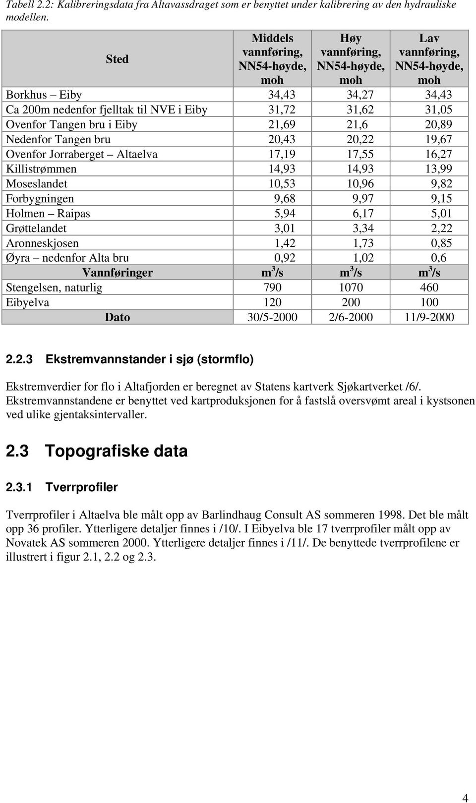 Ovenfor Tangen bru i Eiby 21,69 21,6 20,89 Nedenfor Tangen bru 20,43 20,22 19,67 Ovenfor Jorraberget Altaelva 17,19 17,55 16,27 Killistrømmen 14,93 14,93 13,99 Moseslandet 10,53 10,96 9,82