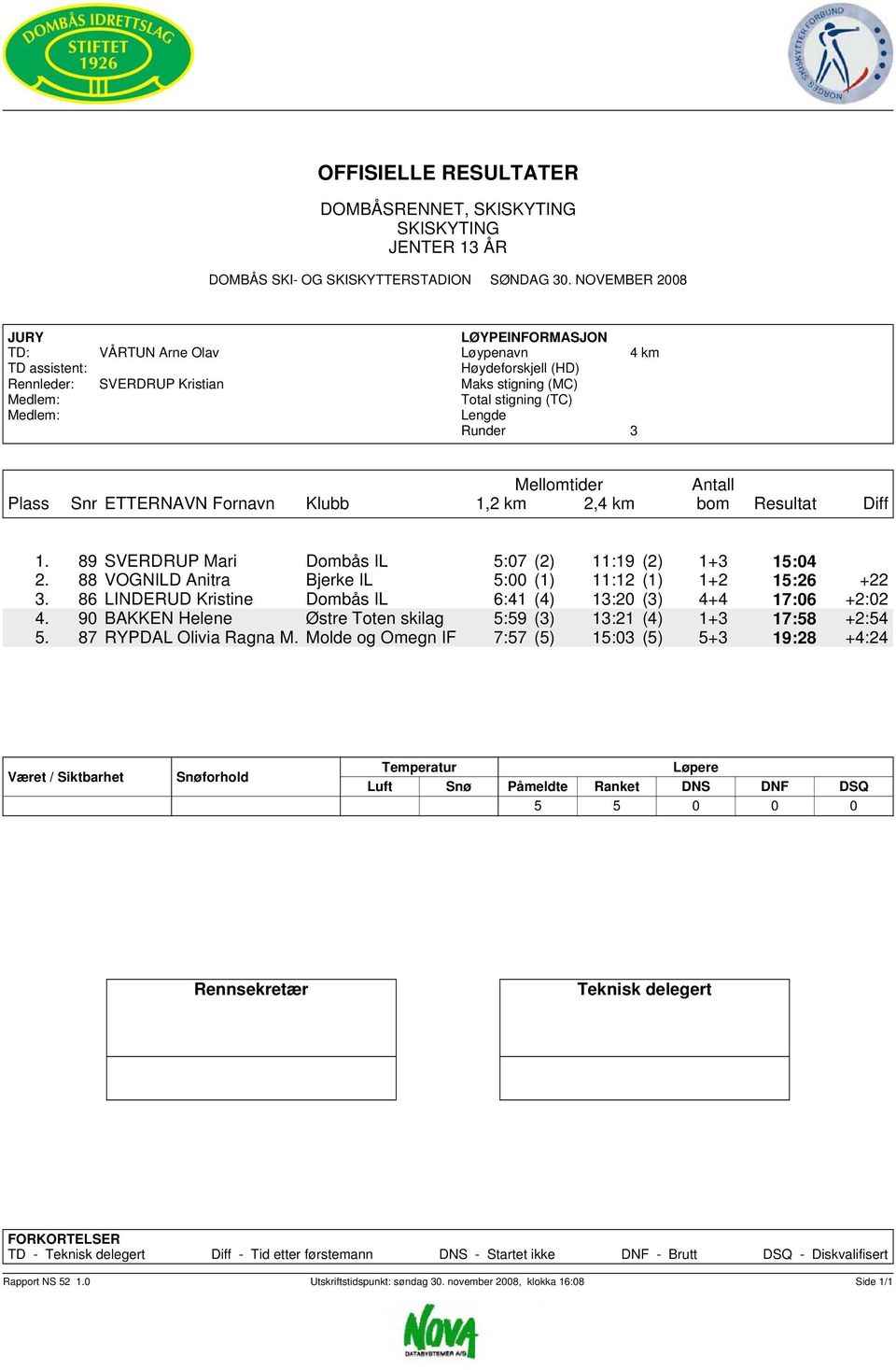 86 LINDERUD Kristine Dombås IL 6:41 (4) 13:20 (3) 4+4 17:06 +2:02 4.