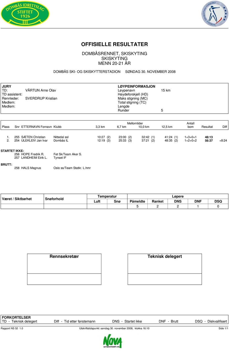 24 ULEKLEIV Jan Ivar Dombås IL 12:19 (3) 2:33 (3) 37:21 (2) 48:3 (2) 1+2+0+2 6:37 +8:24 26 HOPE Fredrik R. Fet Sk/Team Aker S.