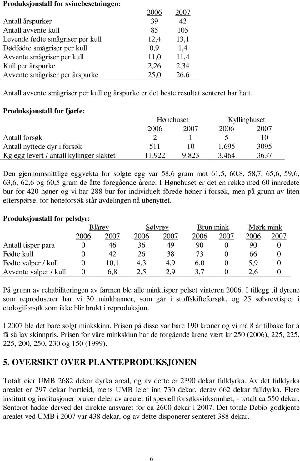 Produksjonstall for fjørfe: Hønehuset Kyllinghuset 2006 2007 2006 2007 Antall forsøk 2 1 5 10 Antall nyttede dyr i forsøk 511 10 1.695 3095 Kg egg levert / antall kyllinger slaktet 11.922 9.823 3.