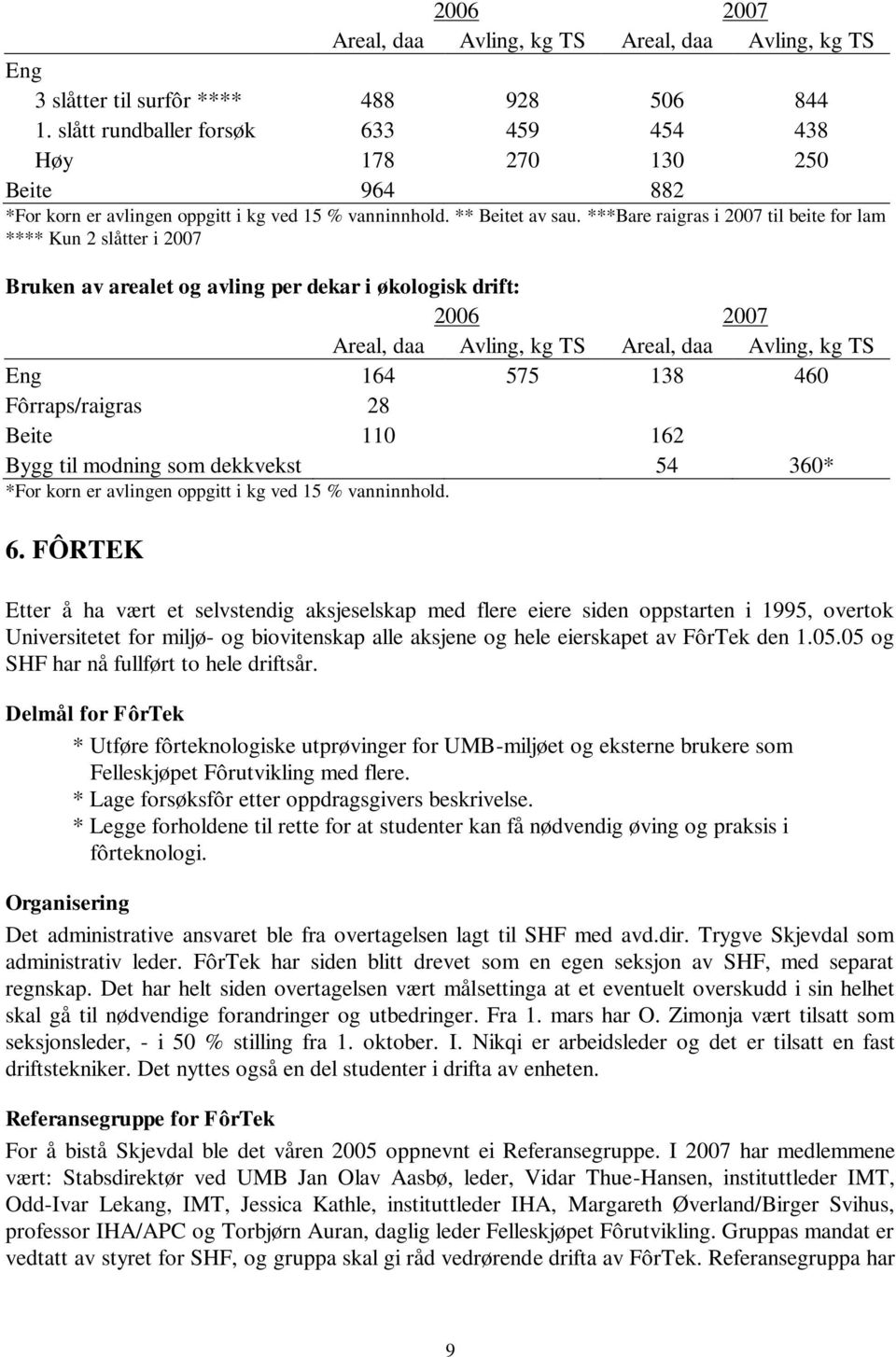 ***Bare raigras i 2007 til beite for lam **** Kun 2 slåtter i 2007 Bruken av arealet og avling per dekar i økologisk drift: 2006 2007 Areal, daa Avling, kg TS Areal, daa Avling, kg TS Eng 164 575 138