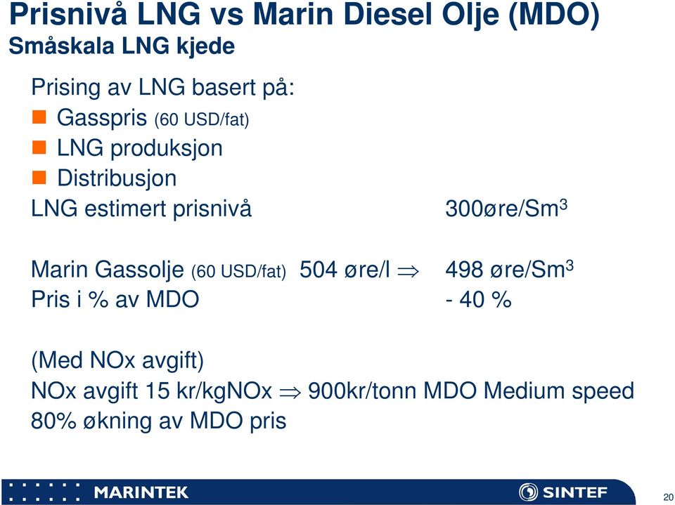 300øre/Sm 3 Marin Gassolje (60 USD/fat) 504 øre/l 498 øre/sm 3 Pris i % av MDO - 40