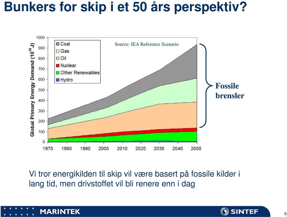 tror energikilden til skip vil være basert på