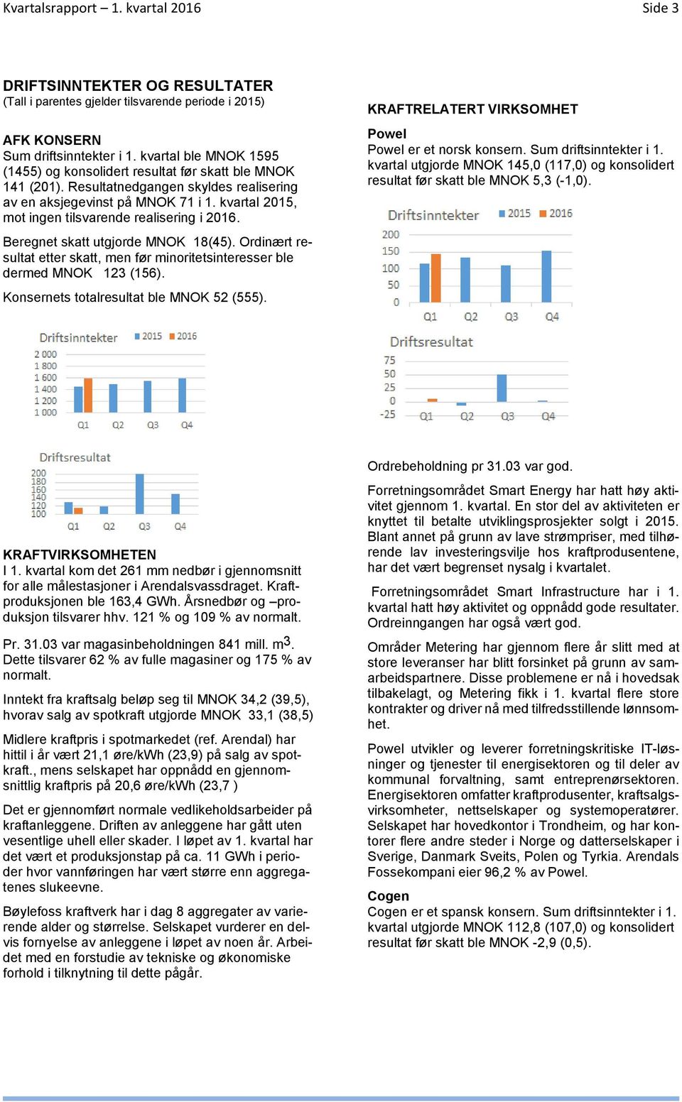 kvartal 2015, mot ingen tilsvarende realisering i 2016. Beregnet skatt utgjorde MNOK 18(45). Ordinært resultat etter skatt, men før minoritetsinteresser ble dermed MNOK 123 (156).