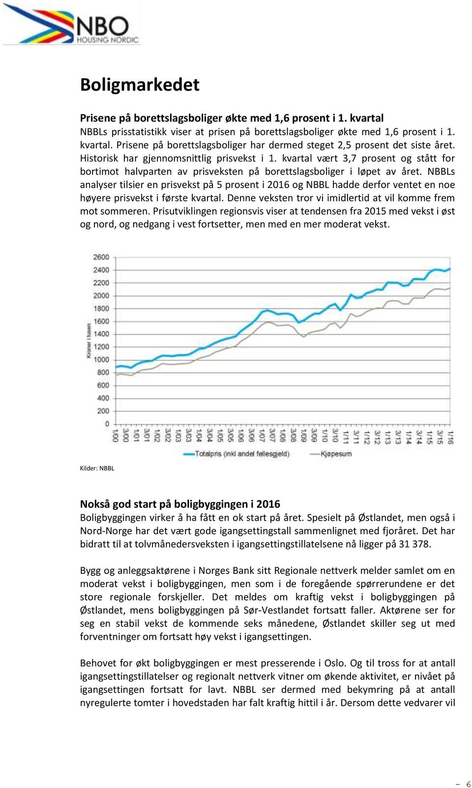 NBBLs analyser tilsier en prisvekst på 5 prosent i 2016 og NBBL hadde derfor ventet en noe høyere prisvekst i første kvartal. Denne veksten tror vi imidlertid at vil komme frem mot sommeren.