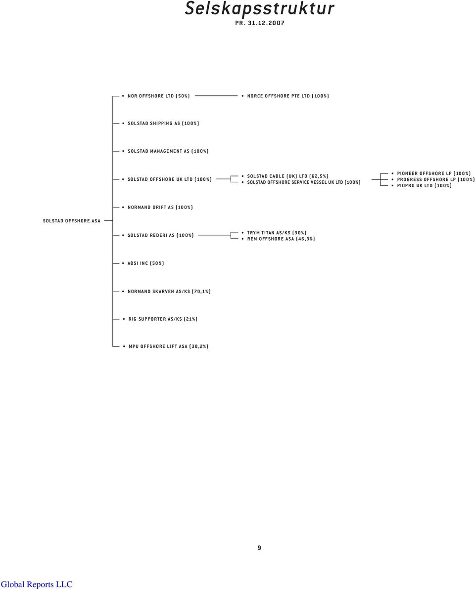 UK LTD (100%) SOLSTAD CABLE (UK) LTD (62,5%) SOLSTAD OFFSHORE SERVICE VESSEL UK LTD (100%) PIONEER OFFSHORE LP (100%) PROGRESS