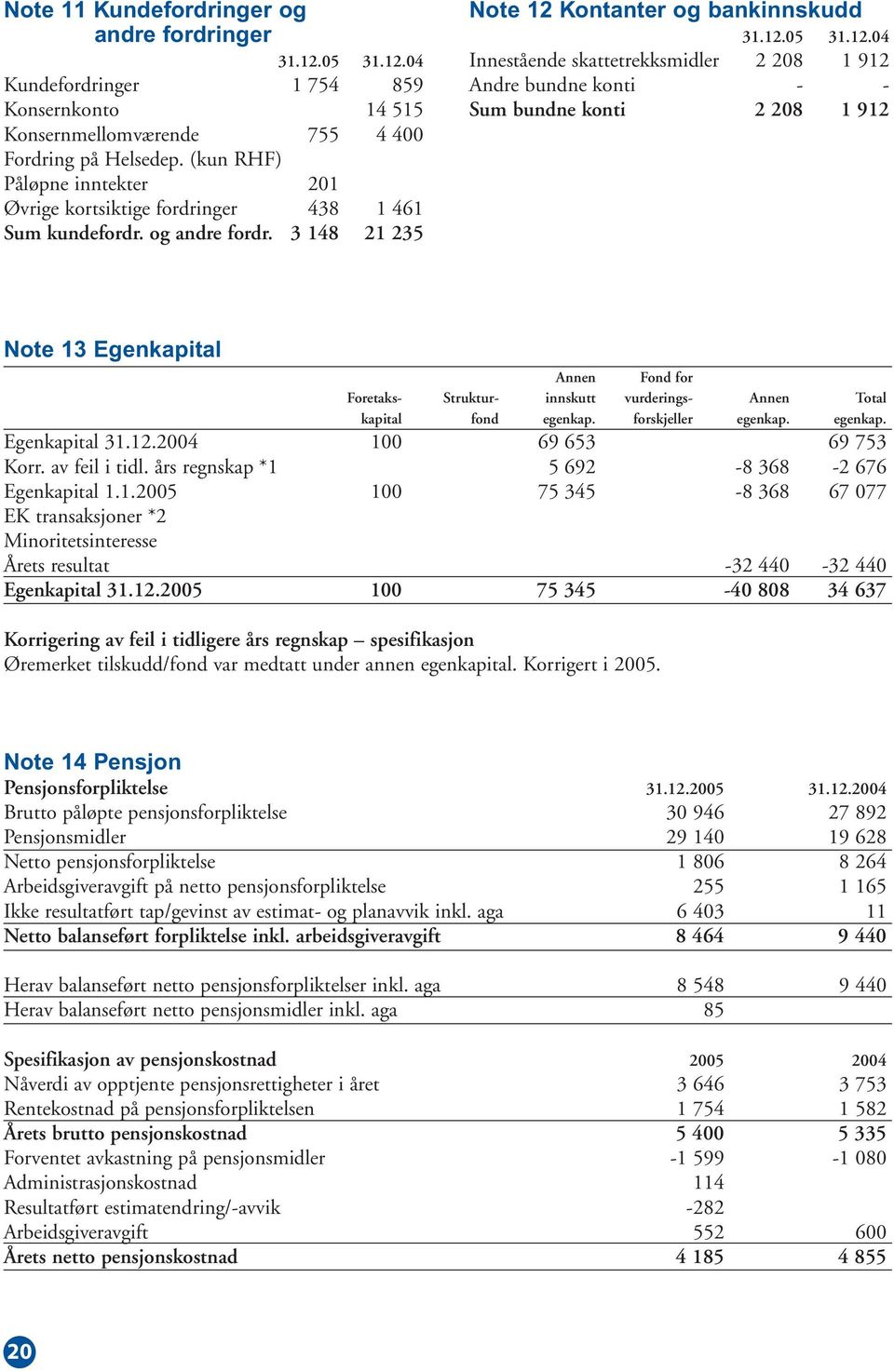 Kontanter og bankinnskudd 31.12.