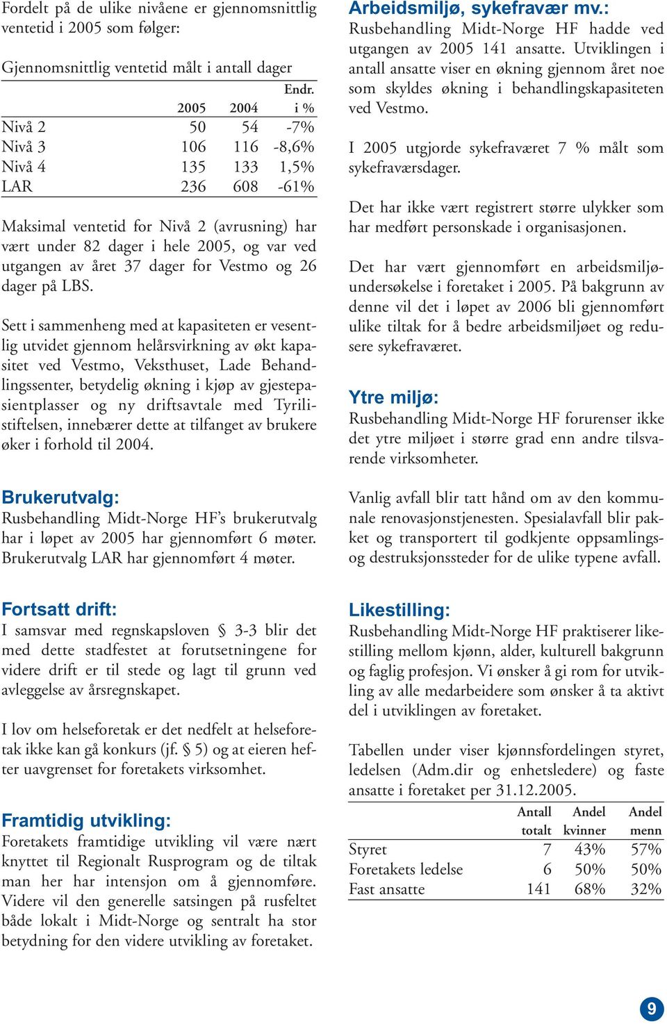 dager for Vestmo og 26 dager på LBS.