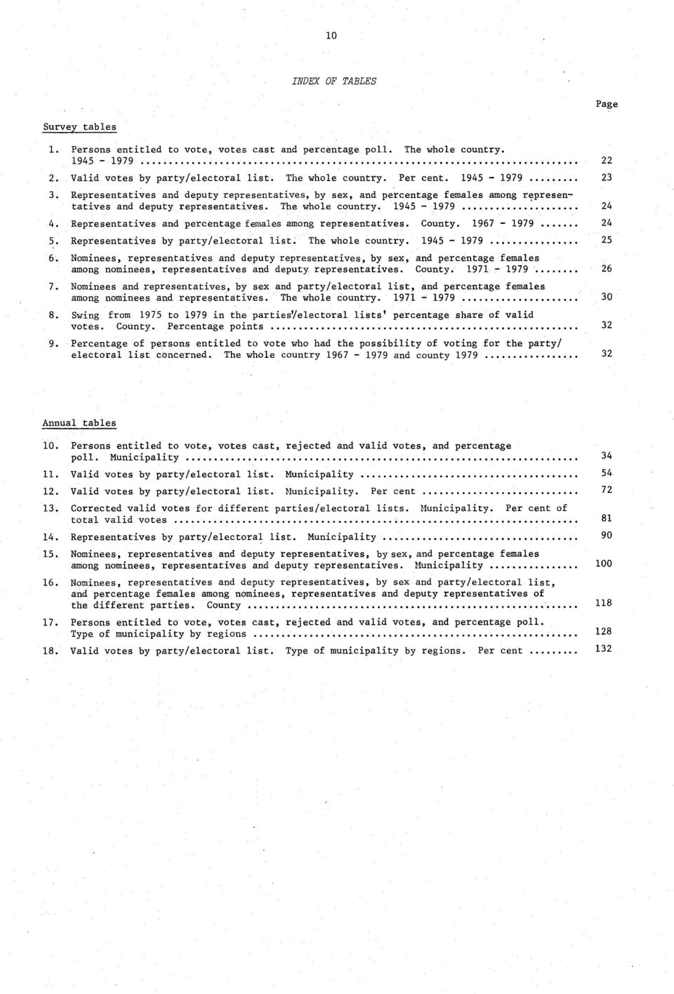 representatives County 9-99 Representatives by party/electoral list The whole country 9-99 Nominees, representatives and deputy representatives, by sex, and percentage females among nominees,