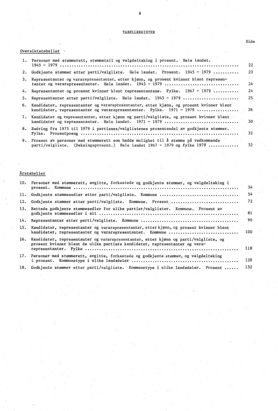 etter parti/valgliste Hele landet 9-99 Kandidater, representanter og vararepresentanter, etter kjønn, og prosent kvinner blant kandidater, representanter og vararepresentanter Fylke 9-99 Kandidater