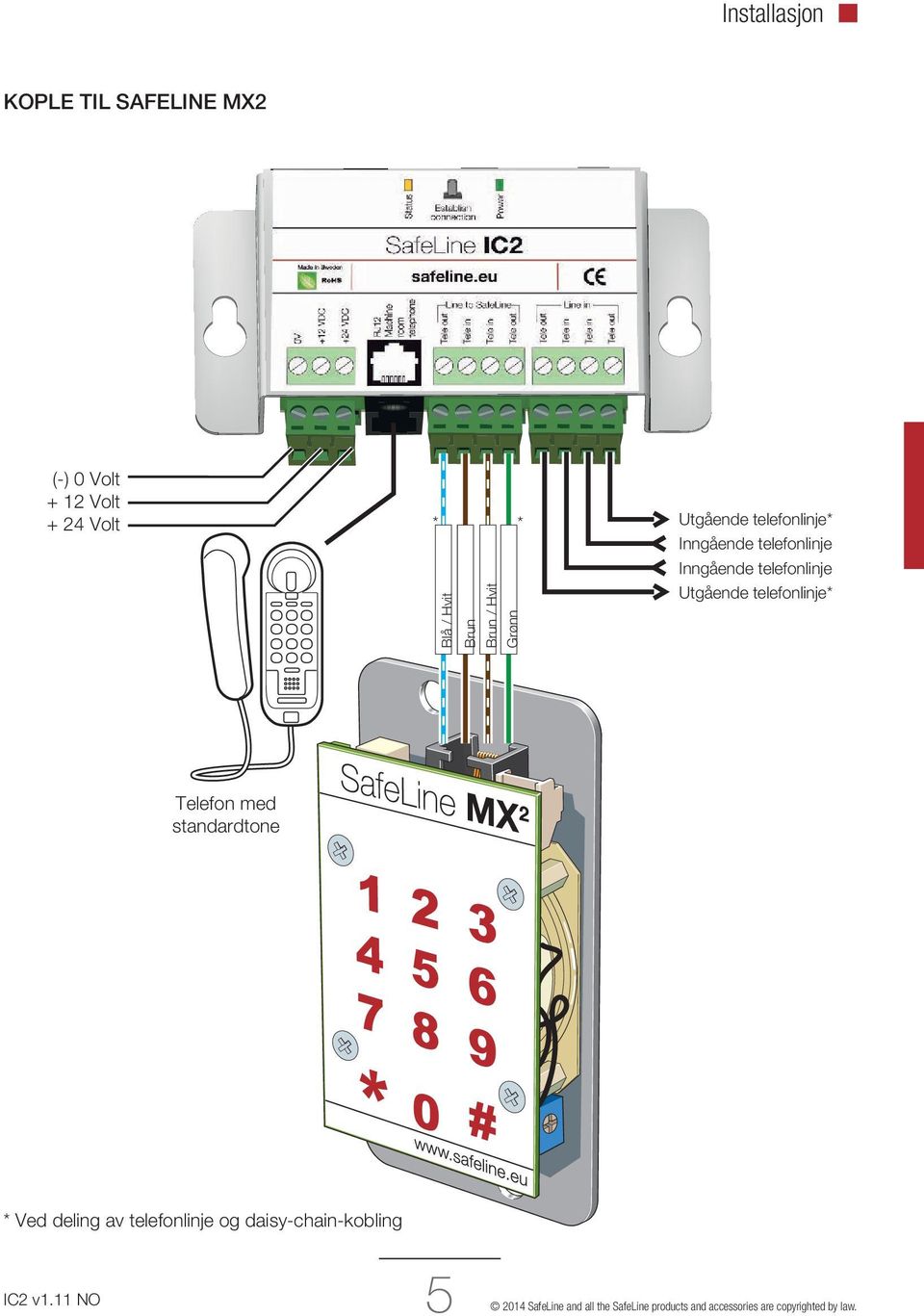 standardtone * Ved deling av telefonlinje og daisy-chain-kobling 5 2014