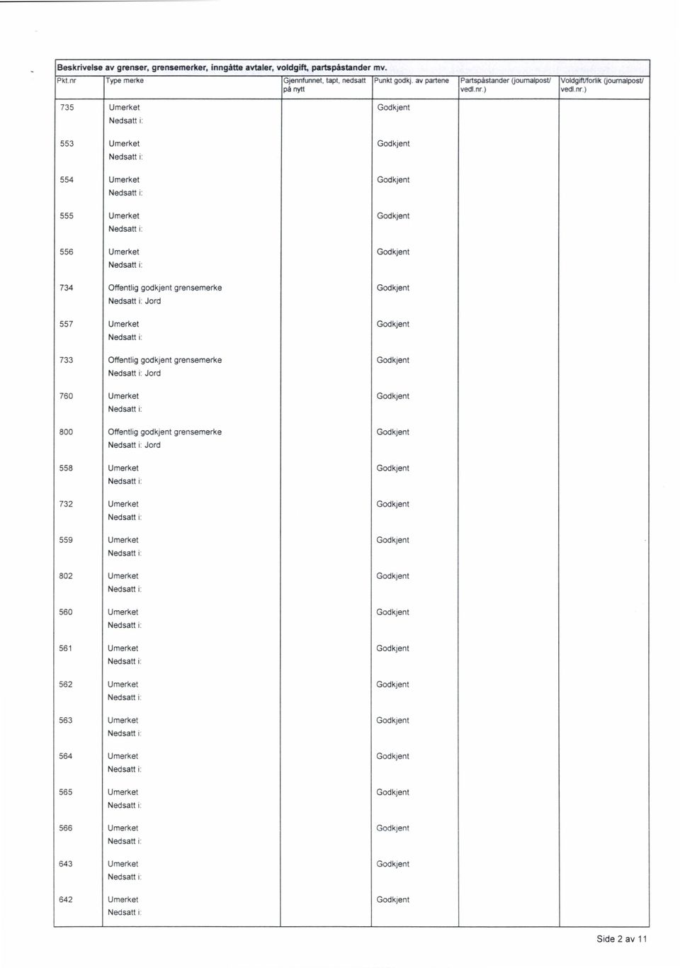 Nedsatti; 734 557 Offentliggodkjentgrensemerke Jord 733 Offentlig godkjent grensemerke Nedsatti; Jord 760 800 Offentlig godkjent grensemerke