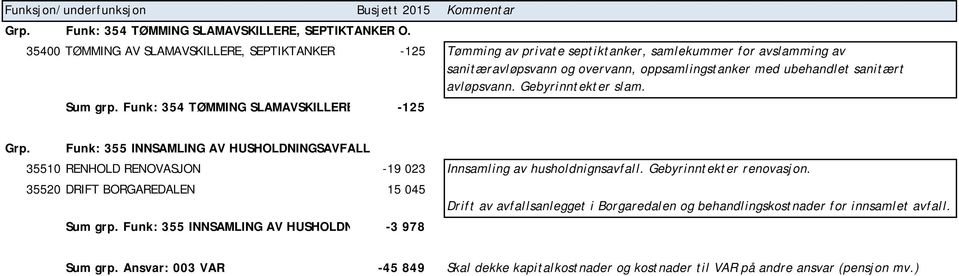 sanitært avløpsvann. Gebyrinntekter slam. Sum grp. Funk: 354 TØMMING SLAMAVSKILLERE -125 Grp.