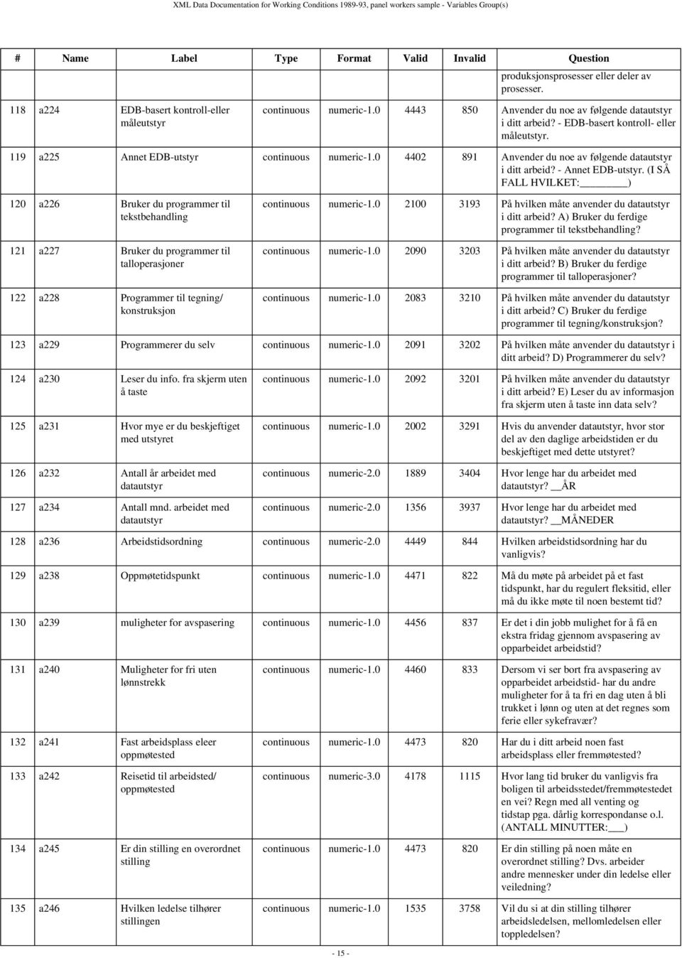 119 a225 Annet EDB-utstyr continuous numeric-1.0 4402 891 Anvender du noe av følgende datautstyr i ditt arbeid? - Annet EDB-utstyr.