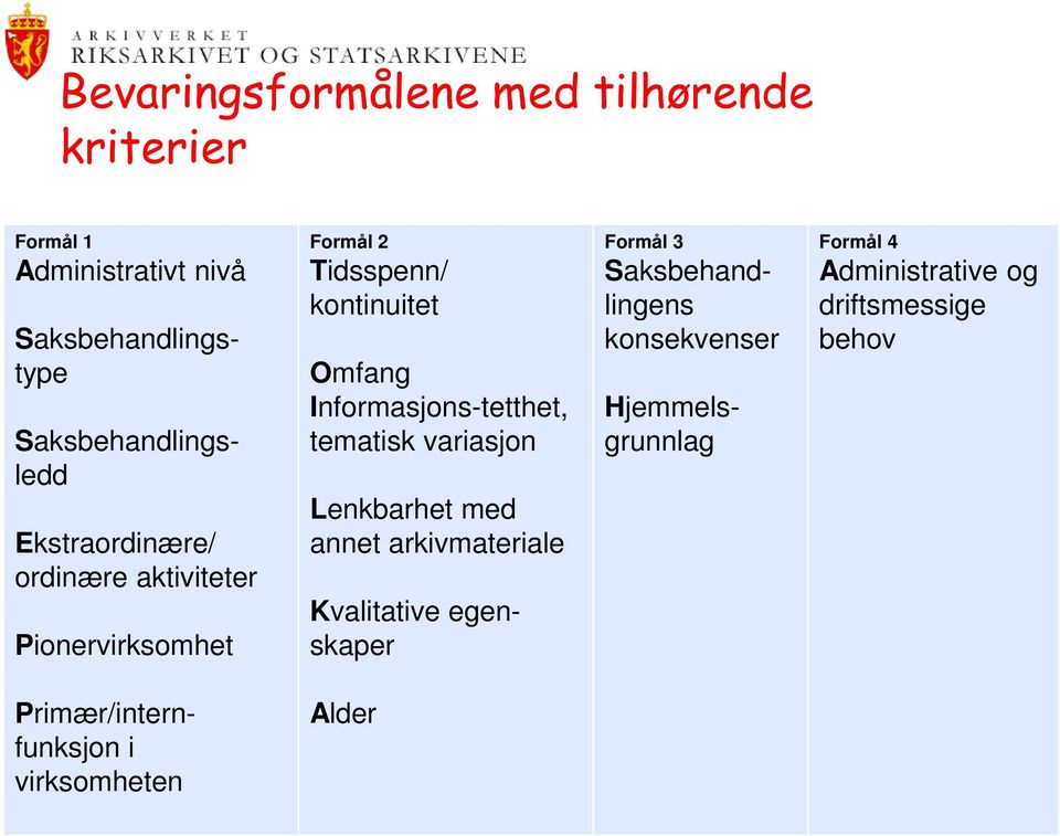 Informasjons-tetthet, tematisk variasjon Lenkbarhet med annet arkivmateriale Kvalitative egenskaper Formål 3