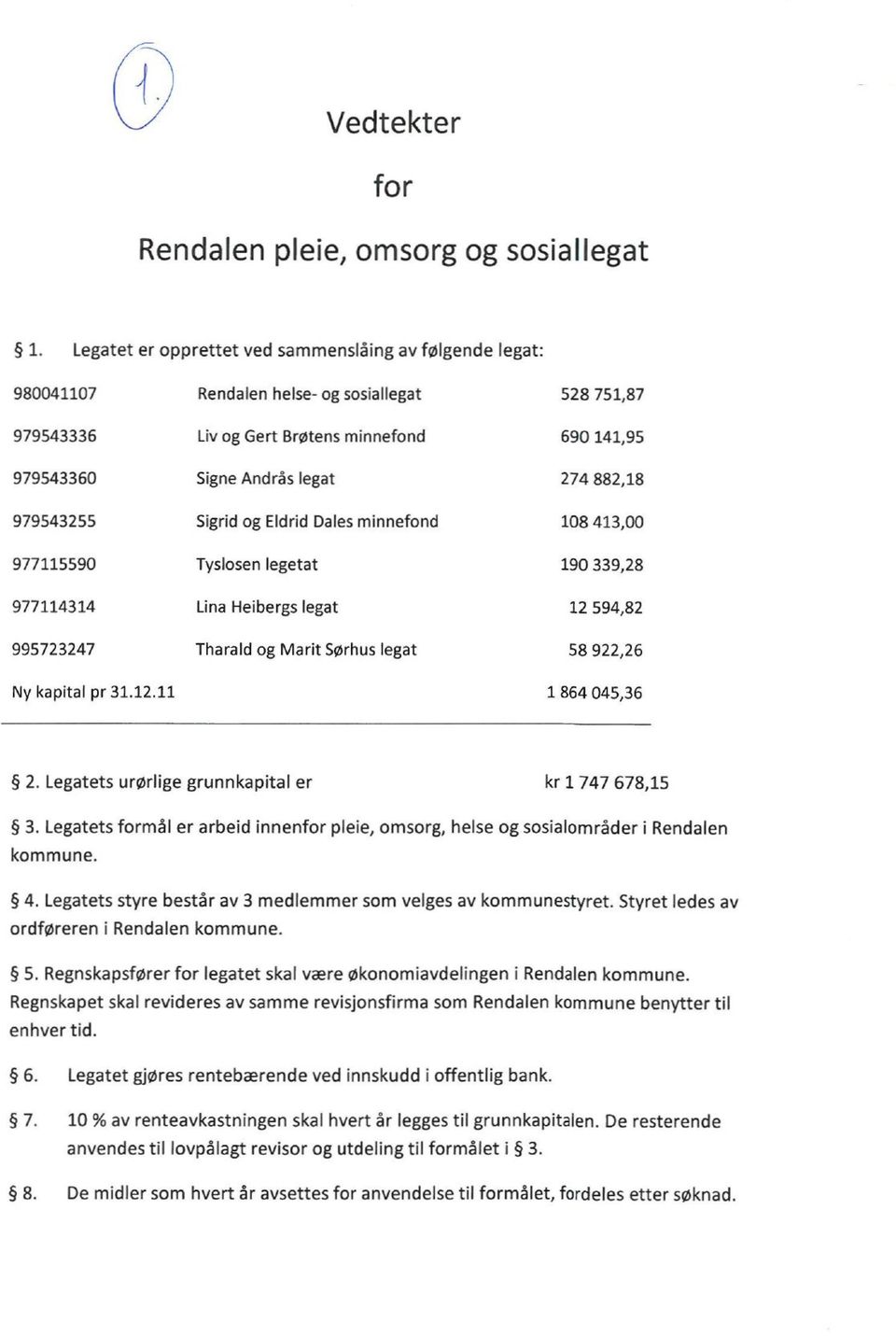 979543255 Sigrid og Eldrid Dalesminnefond 108 413,00 977115590 Tyslosen legetat 190 339,28 977114314 Lina Heibergs legat 12 