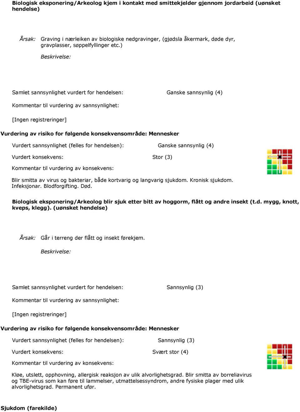 ) Samlet sannsynlighet vurdert for hendelsen: Ganske sannsynlig (4) Vurdert sannsynlighet (felles for hendelsen): Ganske sannsynlig (4) Vurdert konsekvens: Stor (3) Blir smitta av virus og bakteriar,