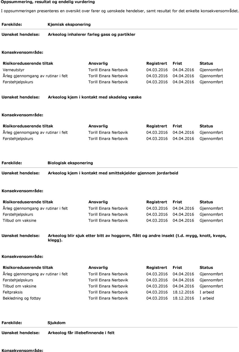 03.2016 04.04.2016 Gjennomført Førstehjelpskurs Torill Einara Nerbøvik 04.03.2016 04.04.2016 Gjennomført Arkeolog kjem i kontakt med skadeleg væske Førstehjelpskurs Torill Einara Nerbøvik 04.03.2016 04.04.2016 Gjennomført Farekilde: Biologisk eksponering Arkeolog kjem i kontakt med smittekjelder gjennom jordarbeid Førstehjelpskurs Torill Einara Nerbøvik 04.