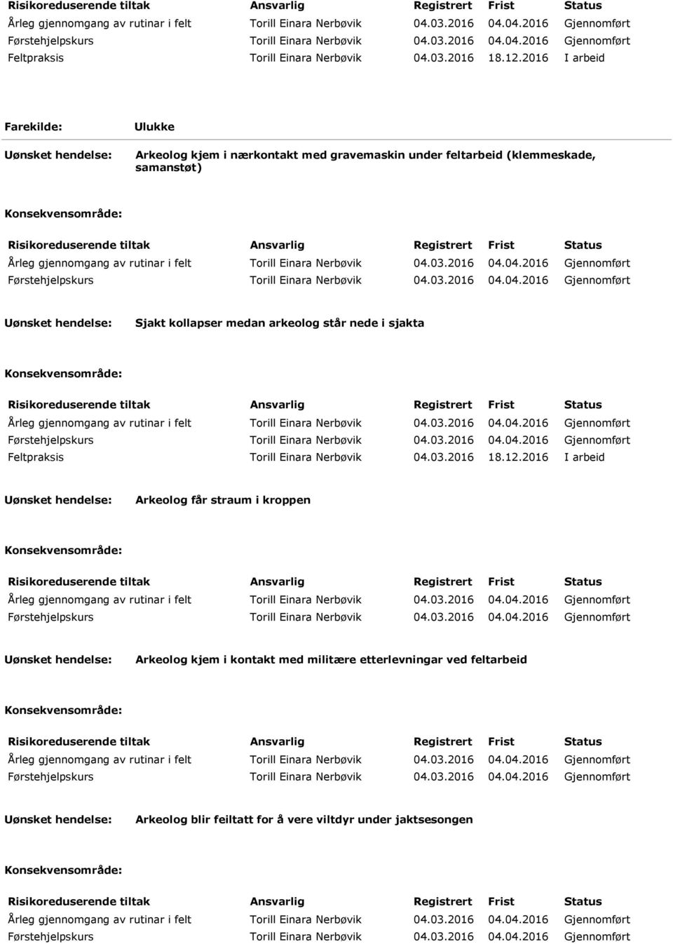 03.2016 04.04.2016 Gjennomført Sjakt kollapser medan arkeolog står nede i sjakta 2016 I arbeid Arkeolog får straum i kroppen Førstehjelpskurs Torill Einara Nerbøvik 04.03.2016 04.04.2016 Gjennomført Arkeolog kjem i kontakt med militære etterlevningar ved feltarbeid Førstehjelpskurs Torill Einara Nerbøvik 04.