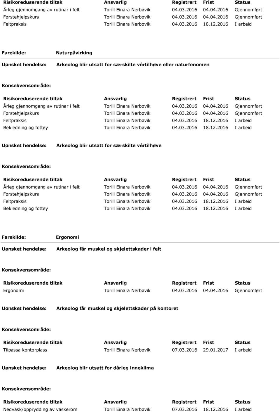 2016 I arbeid Arkeolog blir utsatt for særskilte vêrtilhøve 2016 I arbeid Bekledning og fottøy Torill Einara Nerbøvik 04.03.2016 18.12.