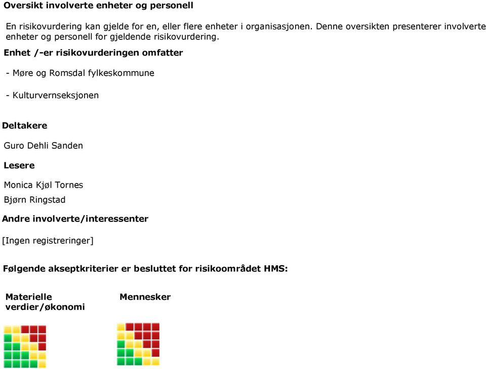 Enhet /-er risikovurderingen omfatter - Møre og Romsdal fylkeskommune - Kulturvernseksjonen Deltakere Guro Dehli Sanden