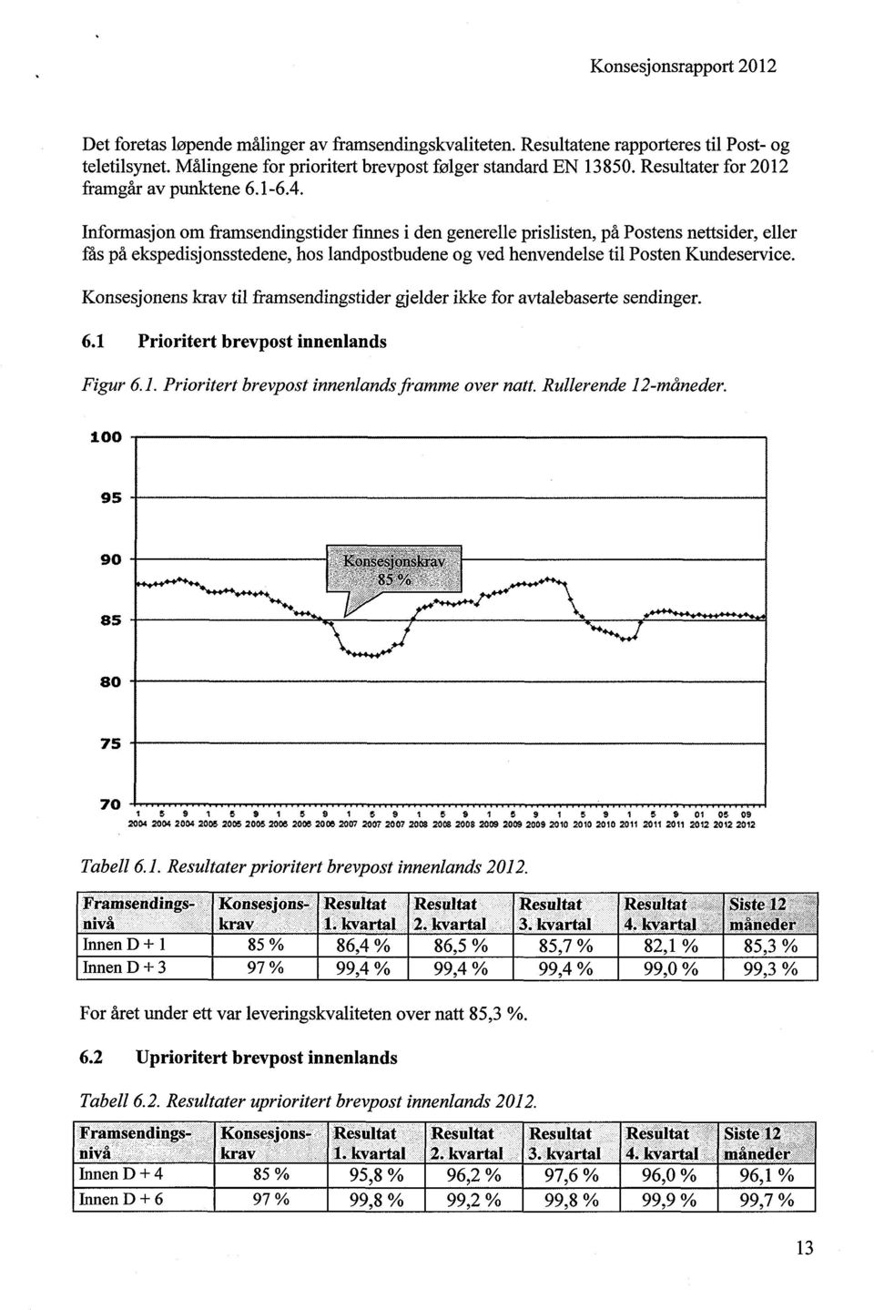 Informasjon om framsendingstider finnes i den generelle prislisten, på Postens nettsider, eller fås på ekspedisjonsstedene, hos landpostbudene og ved henvendelse til Posten Kundeservice.