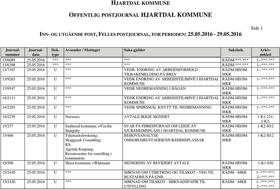 05.2016 U *** VEDK ENDRING AV ARBEIDSTILHØVE I HJARTDAL RÅDM-HEOM- 1--***-*** KOMMUNE 14/2203 25.05.2016 U *** VEDK SPØRSMÅL KNYTT TIL NEDBEMANNING RÅDM-HEOM- 1--***-*** 14/2239 25.05.2016 U Norwaco AVTALE IKKJE SIGNERT RÅDM-HEOM- 1-K1-221; 2-K2-15/237 25.