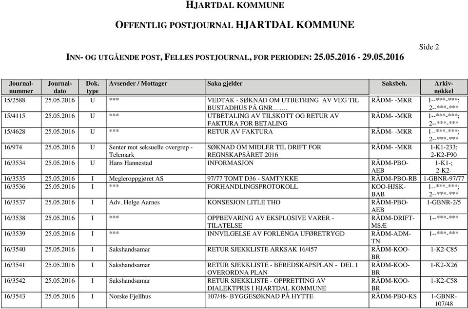 05.2016 U Hans Hannestad INFORMASJON AEB 1-K1-; 2-K2-16/3535 25.05.2016 I Megleroppgjøret AS 97/77 TOMT D36 - SAMTYKKE RB 97/77 16/3536 25.05.2016 I *** FORHANDLINGSPROTOKOLL KOO-HJSK- BAB 1--***-***; 16/3537 25.