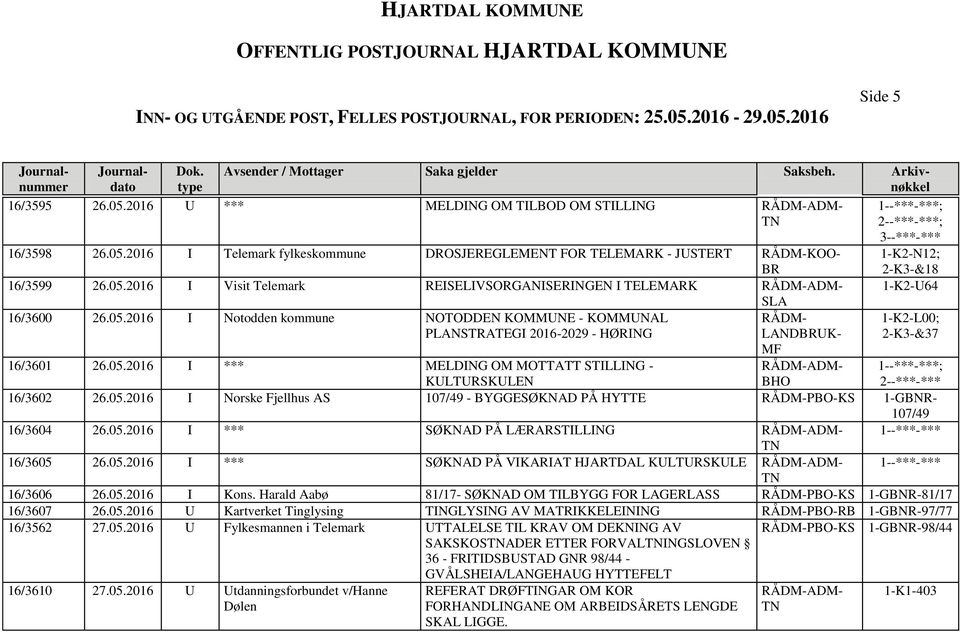 05.2016 I *** MELDING OM MOTTATT STILLING - KULTURSKULEN RÅDM-ADM- BHO 1--***-***; 16/3602 26.05.2016 I Norske Fjellhus AS 107/49 - BYGGESØKNAD PÅ HYTTE KS 107/49 16/3604 26.05.2016 I *** SØKNAD PÅ LÆRARSTILLING RÅDM-ADM- 1--***-*** 16/3605 26.