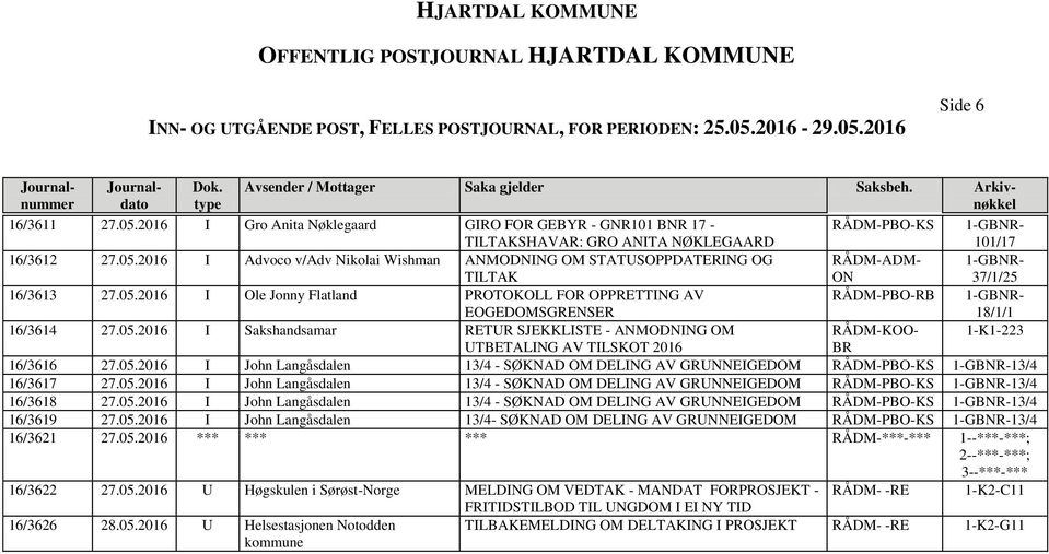 05.2016 I John Langåsdalen 13/4 - SØKNAD OM DELING AV GRUNNEIGEDOM KS 13/4 16/3617 27.05.2016 I John Langåsdalen 13/4 - SØKNAD OM DELING AV GRUNNEIGEDOM KS 13/4 16/3618 27.05.2016 I John Langåsdalen 13/4 - SØKNAD OM DELING AV GRUNNEIGEDOM KS 13/4 16/3619 27.