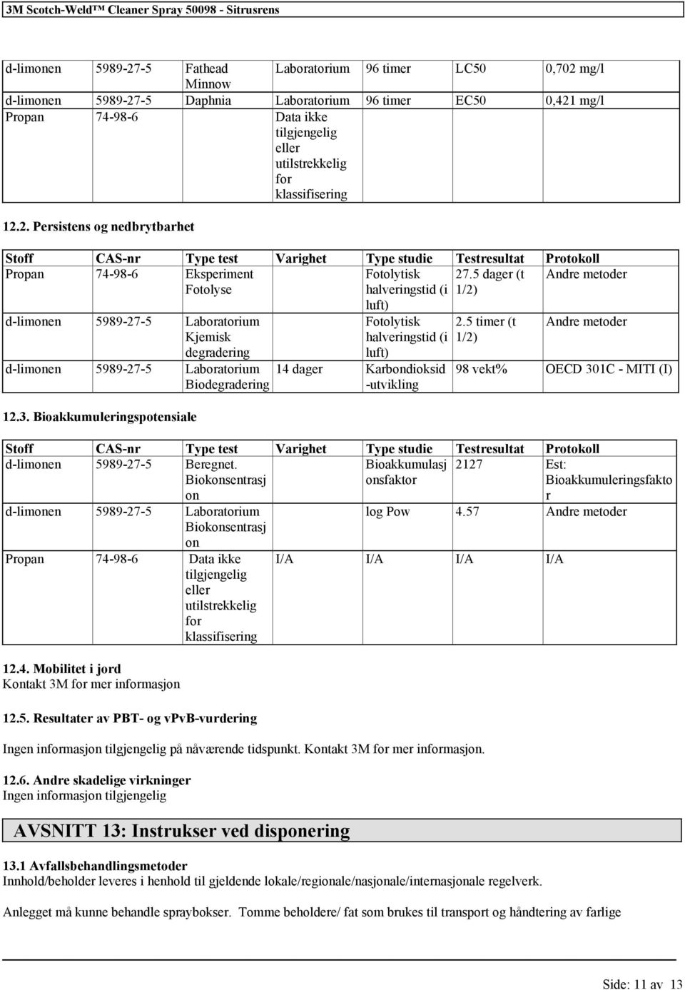 Bioakkumuleringspotensiale luft) Fotolytisk halveringstid (i luft) 14 dager Karbondioksid -utvikling 2.