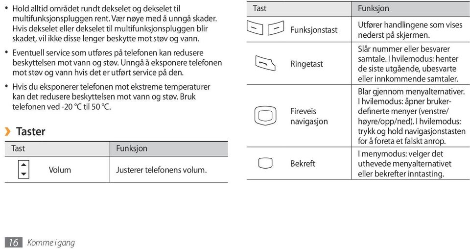 Eventuell service som utføres på telefonen kan redusere beskyttelsen mot vann og støv. Unngå å eksponere telefonen mot støv og vann hvis det er utført service på den.