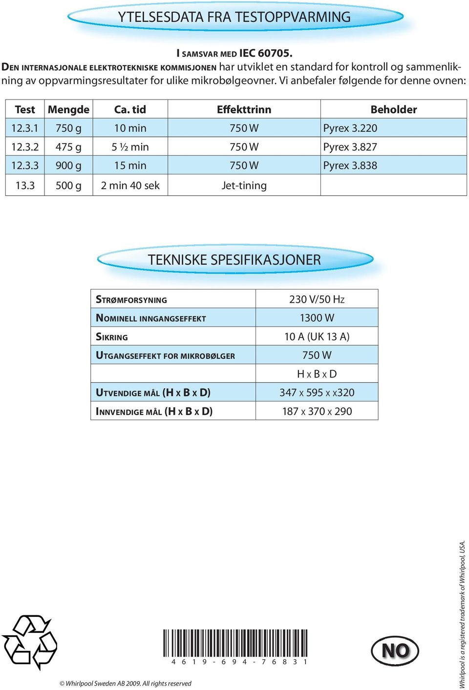 Vi anbefaler følgende for denne ovnen: Test Mengde Ca. tid Effekttrinn Beholder 12.3.1 750 g 10 min 750 W Pyrex 3.220 12.3.2 475 g 5 ½ min 750 W Pyrex 3.827 12.3.3 900 g 15 min 750 W Pyrex 3.838 13.