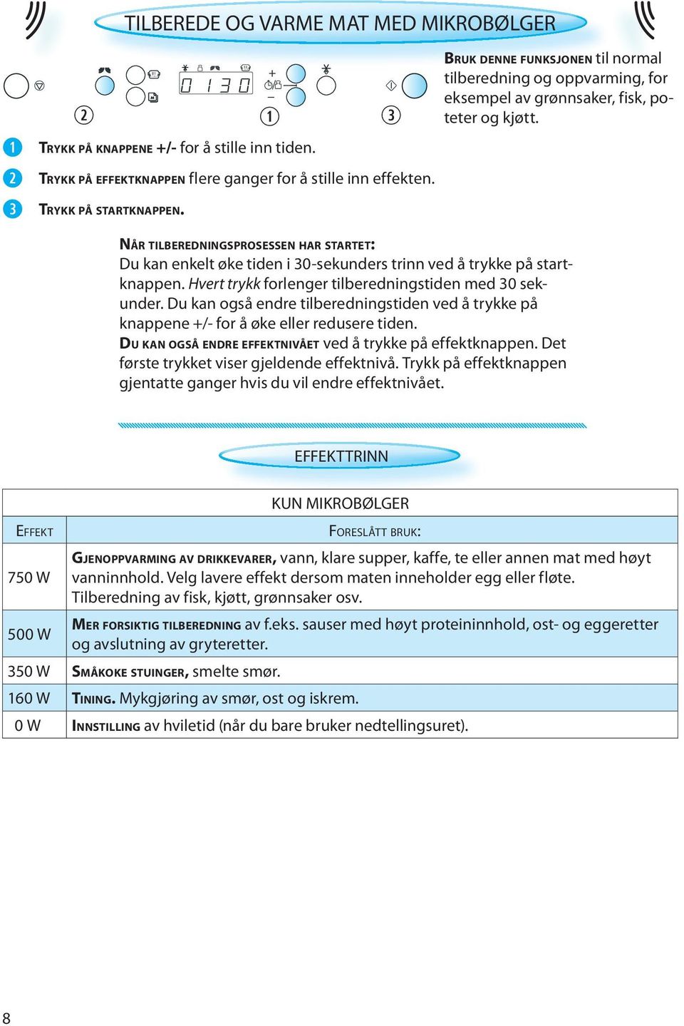 NÅR TILBEREDNINGSPROSESSEN HAR STARTET: Du kan enkelt øke tiden i 30-sekunders trinn ved å trykke på startknappen. Hvert trykk forlenger tilberedningstiden med 30 sekunder.