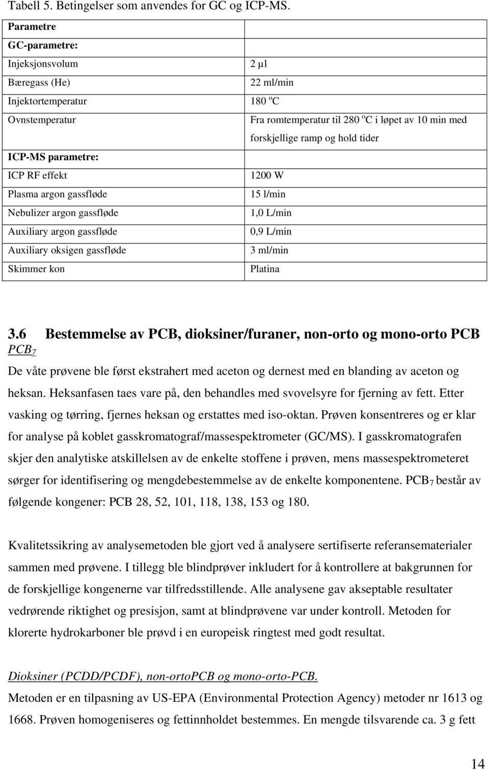 ICP-MS parametre: ICP RF effekt 1200 W Plasma argon gassfløde 15 l/min Nebulizer argon gassfløde 1,0 L/min Auxiliary argon gassfløde 0,9 L/min Auxiliary oksigen gassfløde 3 ml/min Skimmer kon Platina