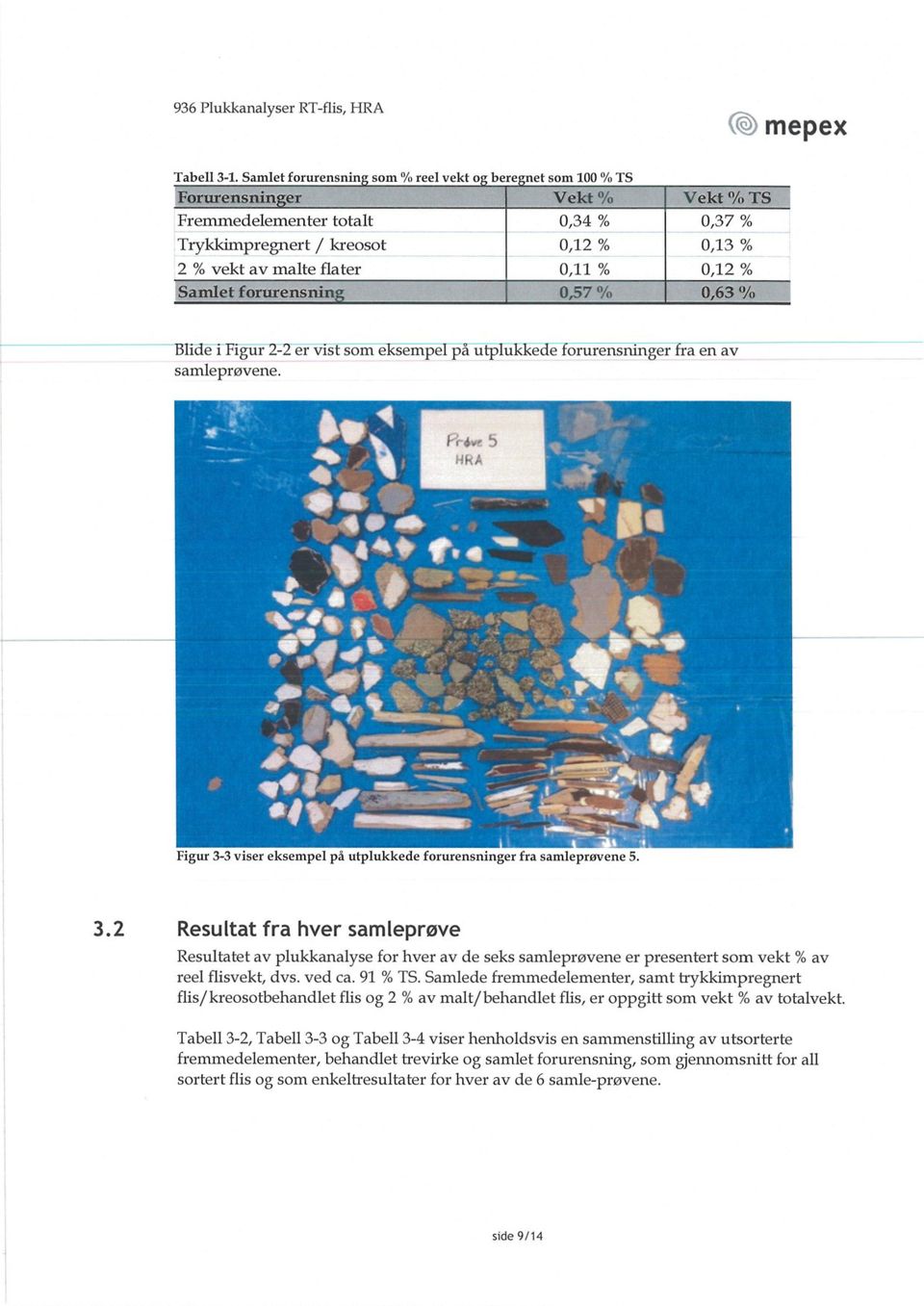 % 0,12 % Samlet forurensnin 0,57 % 0,63 % Blide i Figur 2-2 er vist som eksempel på utplukkede forurensninger fra en av samleprøvene. 11-1 -1!