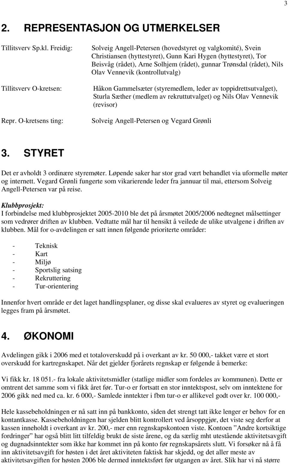 (rådet), Nils Olav Vennevik (kontrollutvalg) Håkon Gammelsæter (styremedlem, leder av toppidrettsutvalget), Sturla Sæther (medlem av rekruttutvalget) og Nils Olav Vennevik (revisor) Solveig