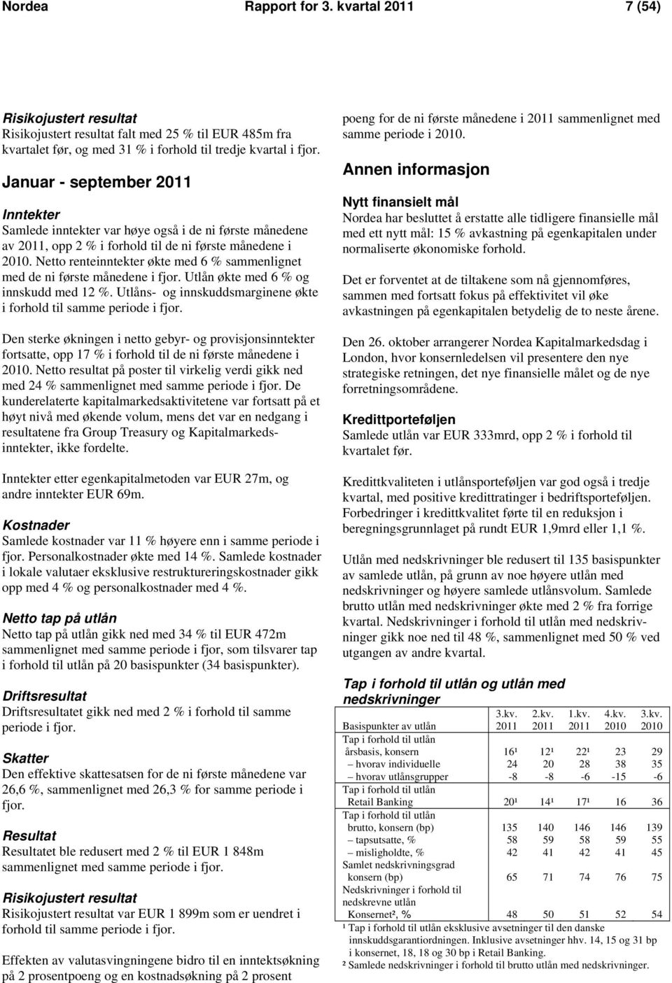 Netto renteinntekter økte med 6 % sammenlignet med de ni første månedene i fjor. Utlån økte med 6 % og innskudd med 12 %. Utlåns- og innskuddsmarginene økte i forhold til samme periode i fjor.