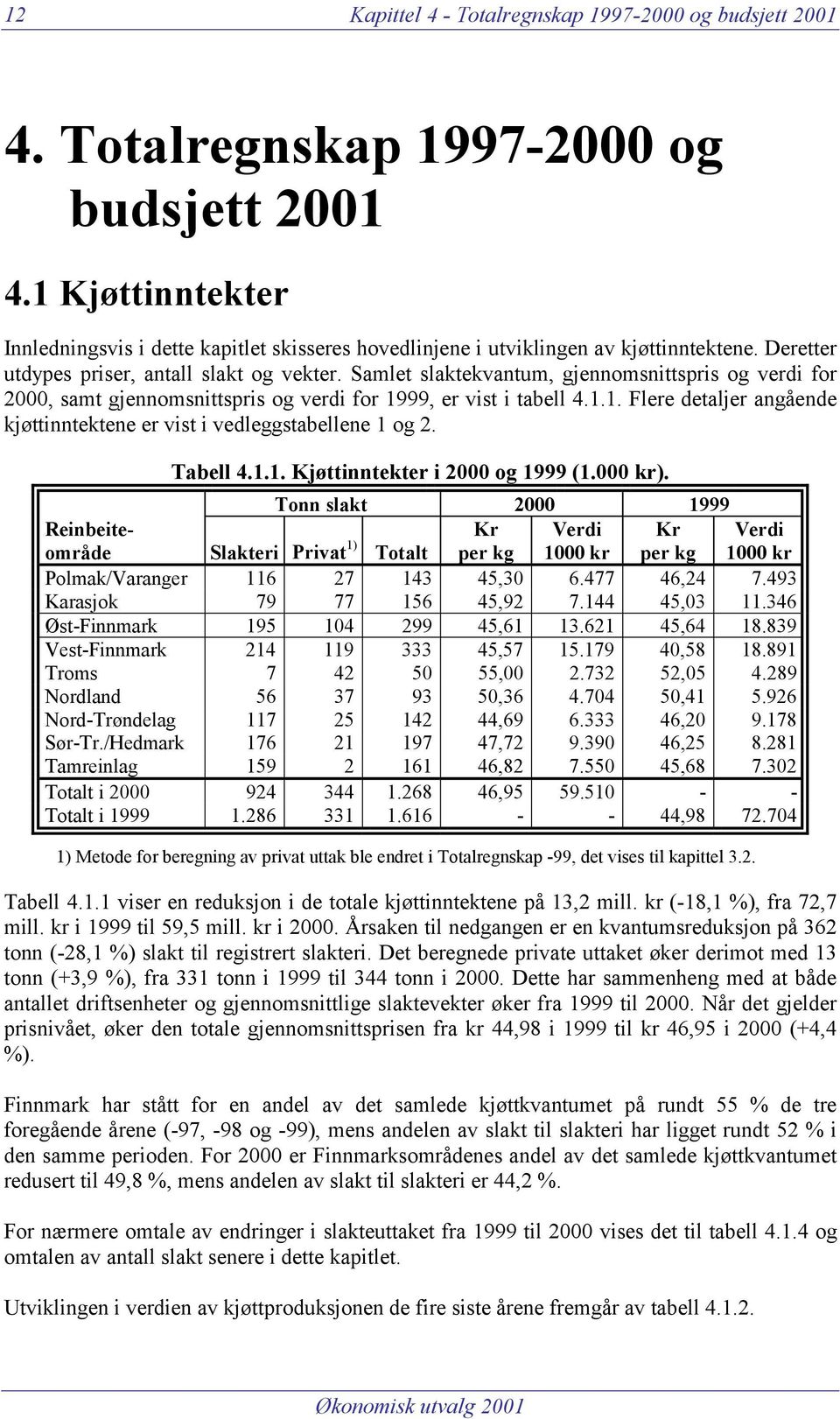 99, er vist i tabell 4.1.1. Flere detaljer angående kjøttinntektene er vist i vedleggstabellene 1 og 2. Tabell 4.1.1. Kjøttinntekter i 2000 og 1999 (1.000 kr).