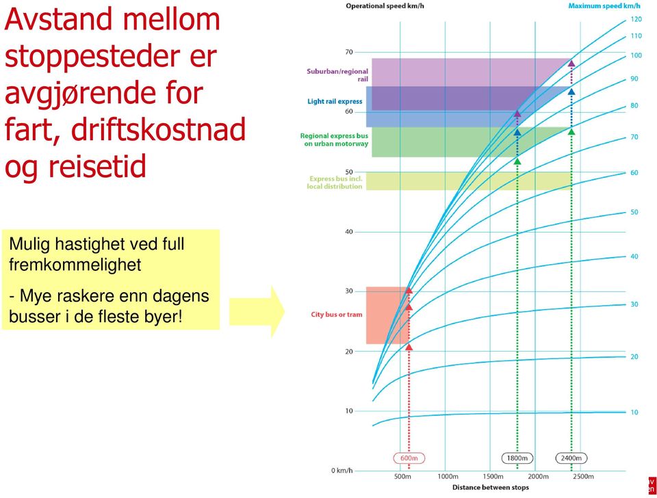 hastighet ved full fremkommelighet - Mye