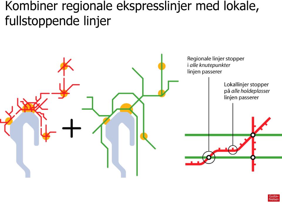 ekspresslinjer