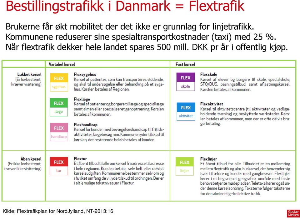 Kommunene reduserer sine spesialtransportkostnader (taxi) med 25 %.