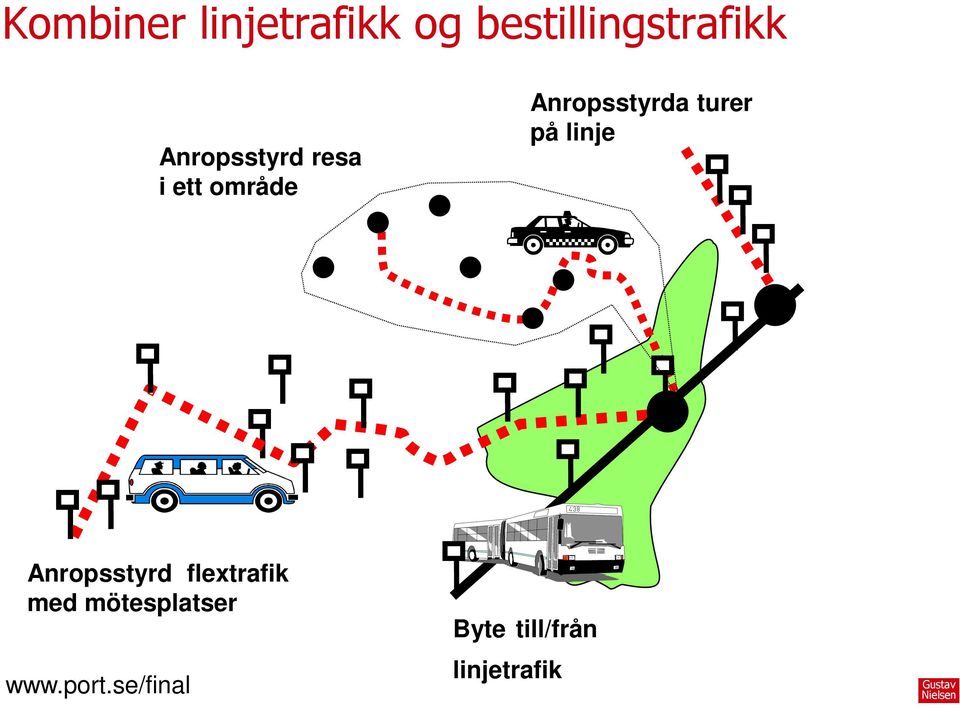 turer på linje Anropsstyrd flextrafik med