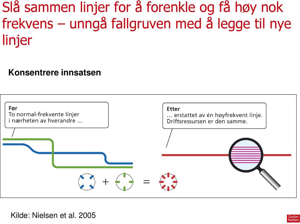 fallgruven med å legge til nye