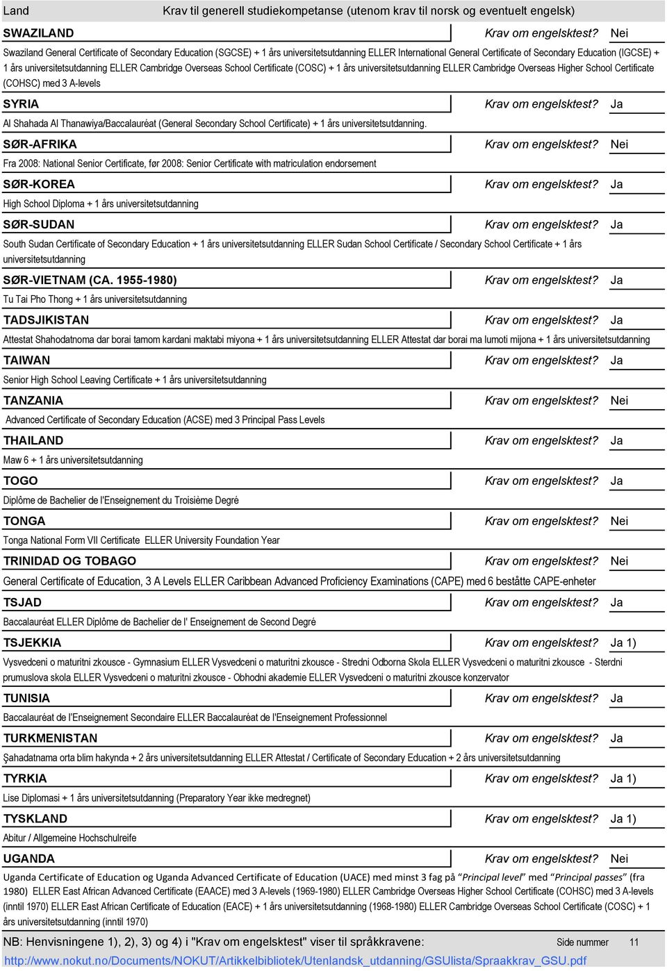 Thanawiya/Baccalauréat (General Secondary School Certificate) + 1 års universitetsutdanning.