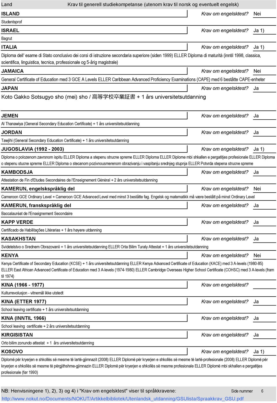 beståtte CAPE-enheter JAPAN Koto Gakko Sotsugyo sho (mei) sho / 高 等 学 校 卒 業 証 書 + 1 års universitetsutdanning JEMEN Al Thanawiya (General Secondary Education Certificate) + 1 års