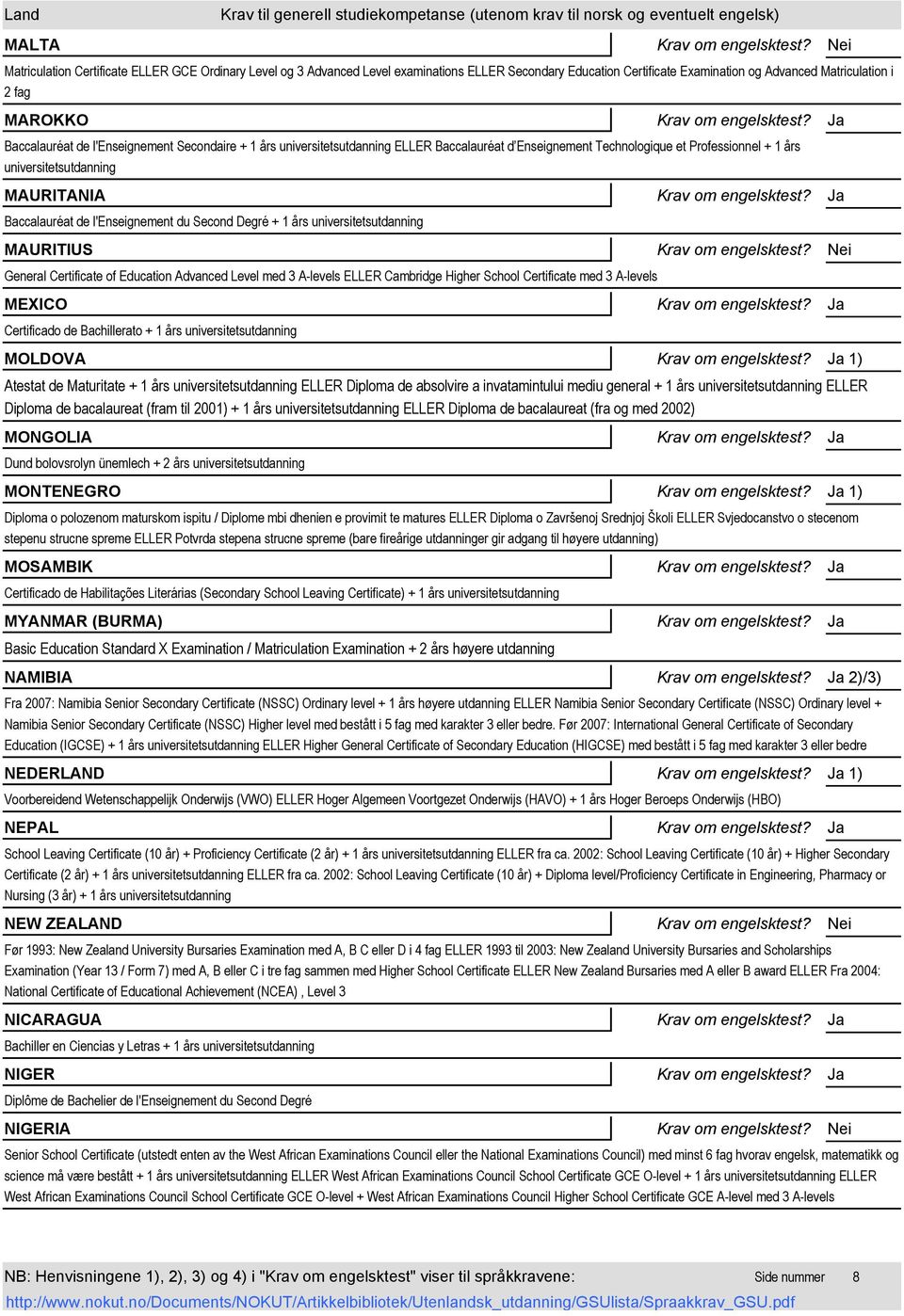 Second Degré + 1 års universitetsutdanning MAURITIUS General Certificate of Education Advanced Level med 3 A-levels ELLER Cambridge Higher School Certificate med 3 A-levels MEXICO Certificado de