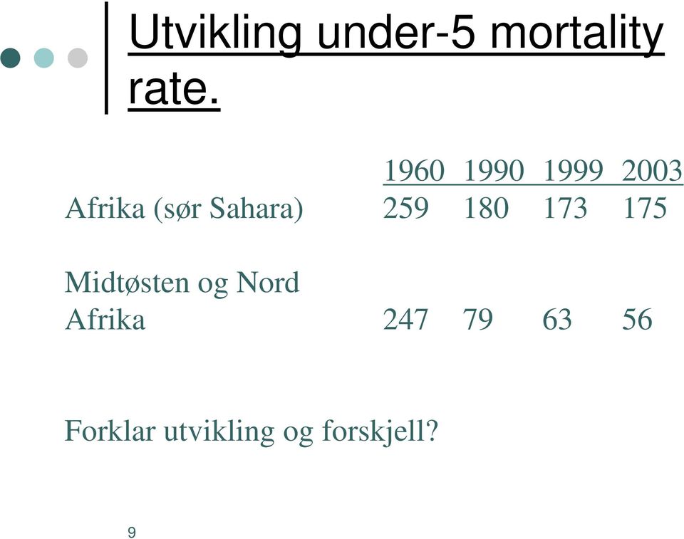 259 180 173 175 Midtøsten og Nord Afrika